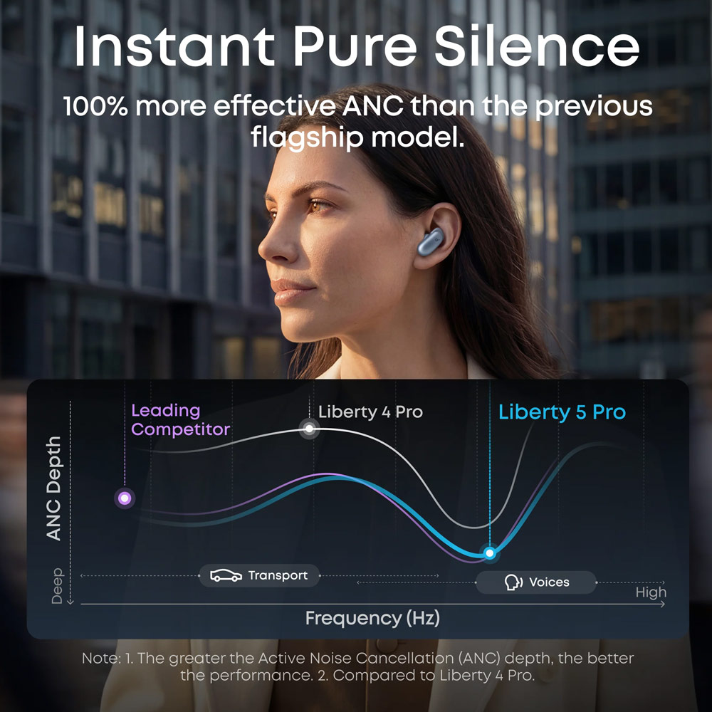 Picture of Soundcore by Anker Liberty 5 Pro ANC Wireless Earbuds Guinness World Records Clearest Clear Calls Adaptive Noise Cancelling LDAC Hi-Res Audio TWS Earbuds (Pearl Blue)