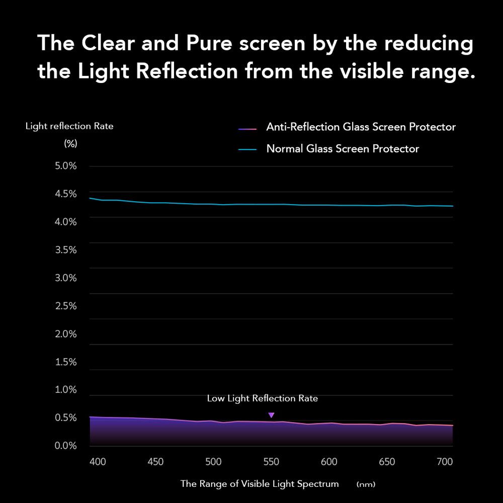 Picture of Apple iPhone Air 6.5 Screen Protector | Hoda Anti Reflection Full Coverage Tempered Glass Screen Protector for iPhone Air 6.5 (Anti Reflection)