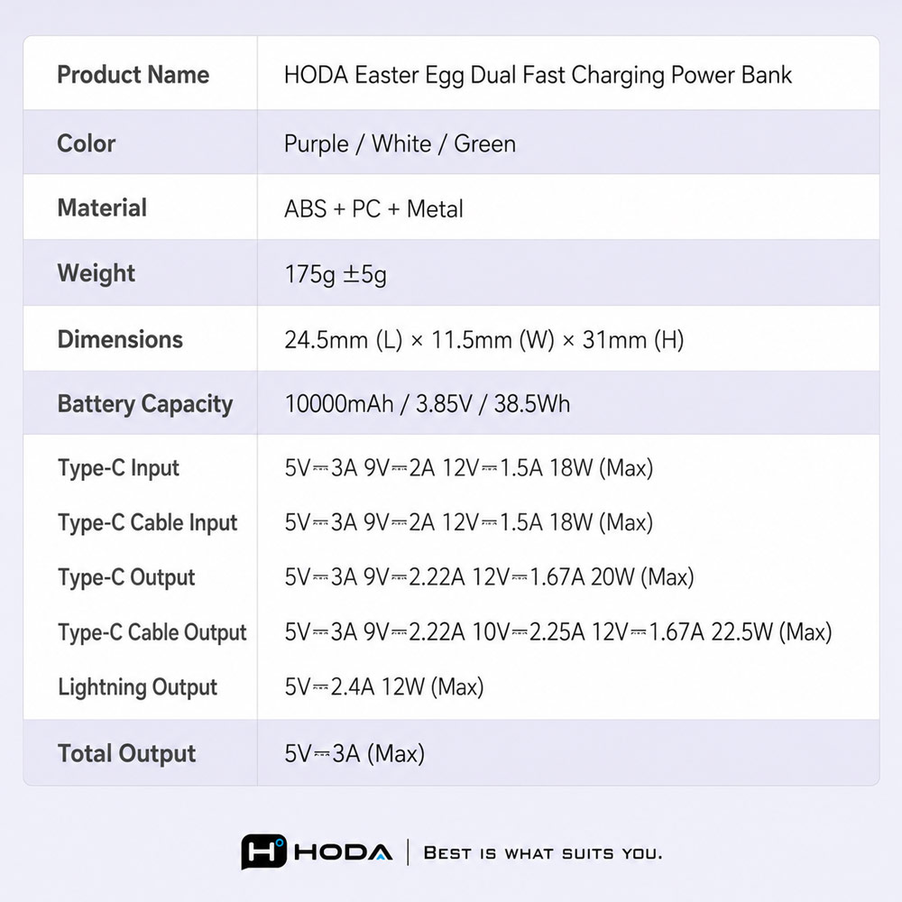 Picture of Hoda 10000mAh CCC Travel Safe Powerbank 20W Fast Charge with Type-C Built In Cable Travel Friendly (White)