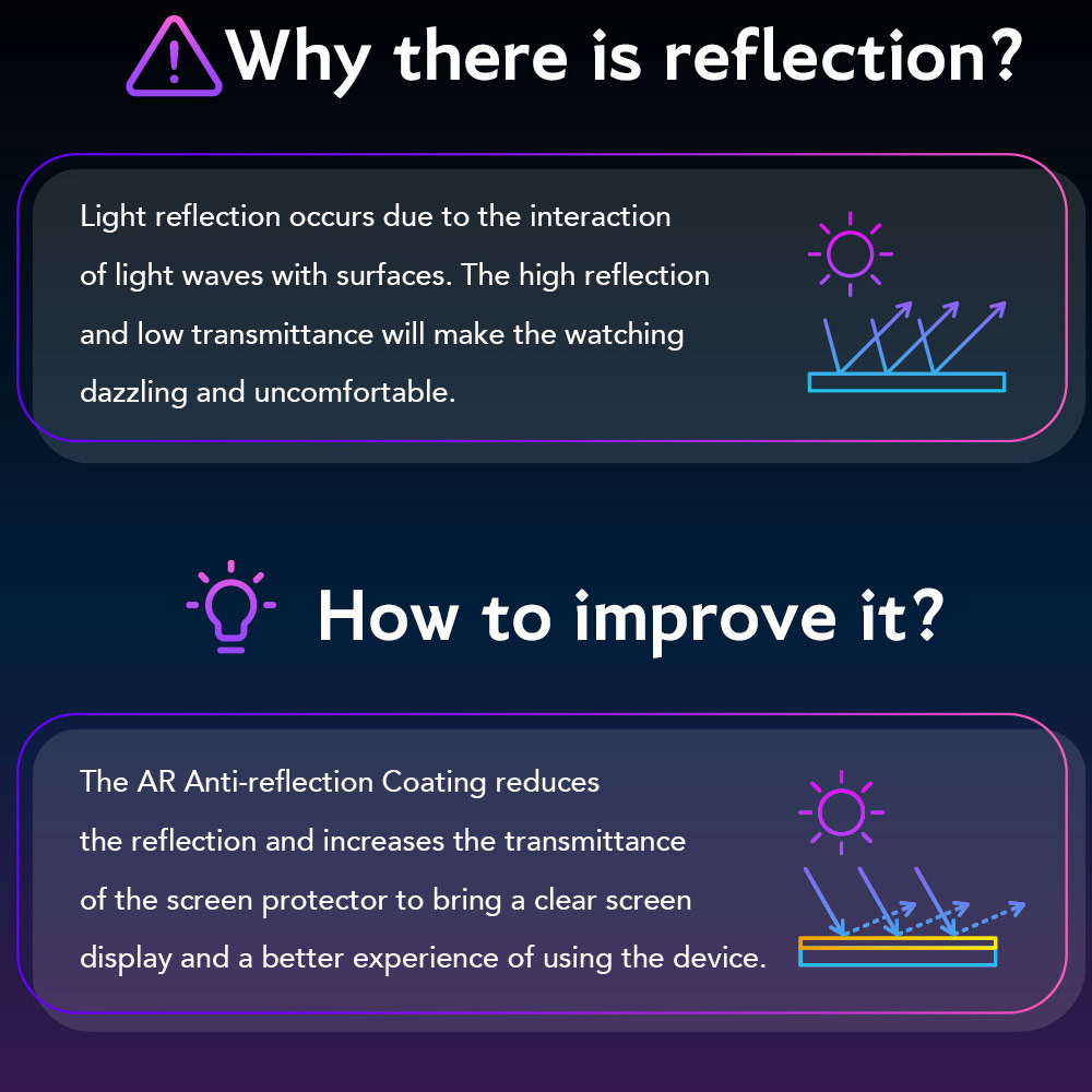 Picture of Samsung Galaxy S26 Ultra Screen Protector | Hoda Matte Anti Reflection Full Coverage Tempered Glass Screen Protector for Samsung Galaxy S26 Ultra (Matte)