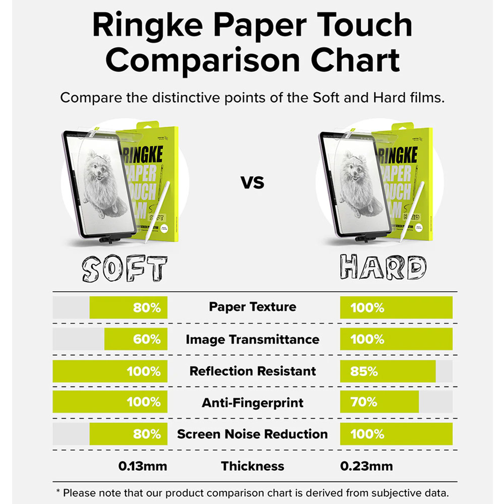 Picture of Apple iPad Air 11 M2 2024 Screen Protector | Ringke Hard Film Screen Protector for iPad Air 11 M2 2024 M3 2025 (2pcs)